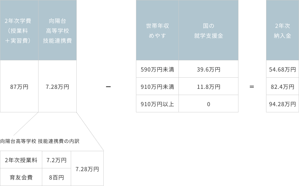 1年次納入金