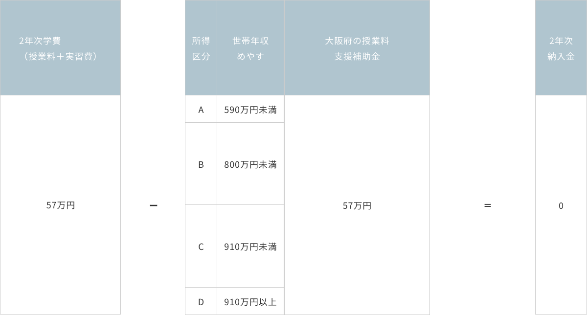 1年次納入金