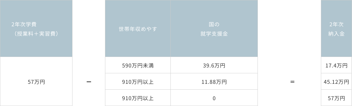 1年次納入金